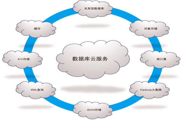 樓宇自控系統(tǒng)五大需求分析！