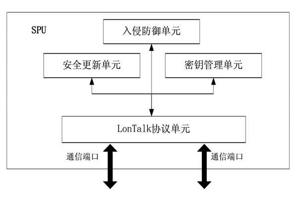 樓宇控制中的安全防護(hù)裝置！