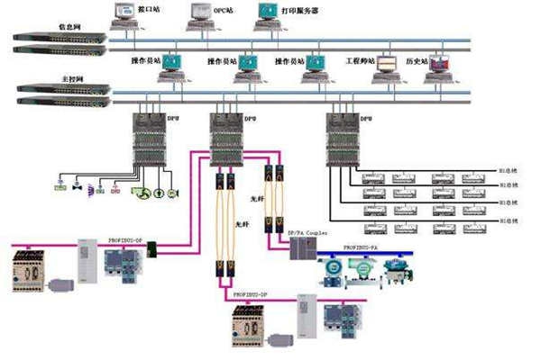 樓宇自控現(xiàn)場總線的體系結(jié)構(gòu)！