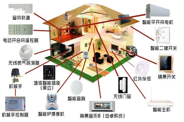 智能家居系統(tǒng)是如何落實樓宇智能化的？