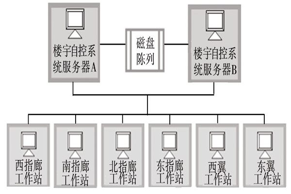 樓宇自動化系統(tǒng)的服務(wù)器需要具備哪些條件？