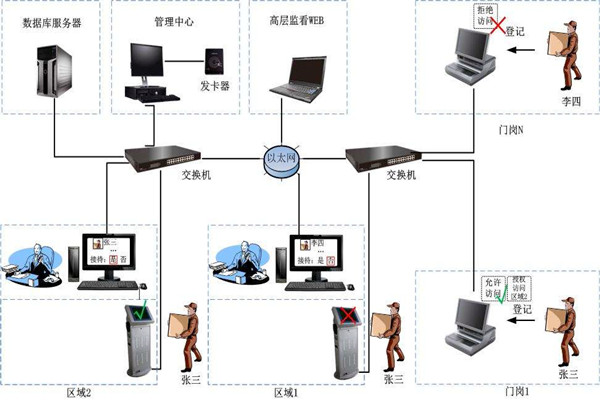 為什么說樓宇自控是現(xiàn)代化的樓宇建設技術？