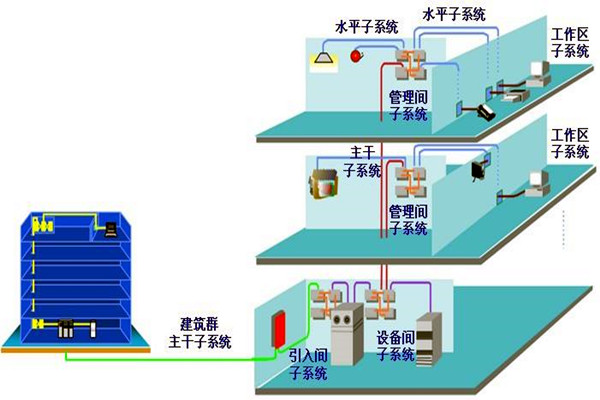 如何做好樓宇自動(dòng)化系統(tǒng)的安全防護(hù)工作？