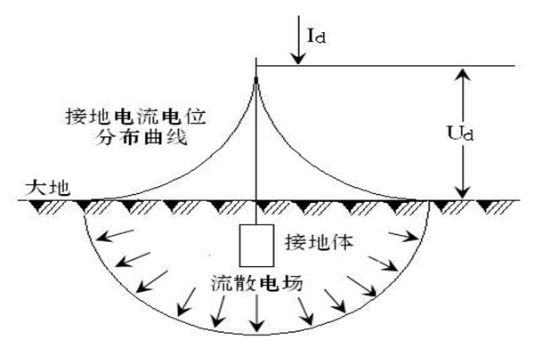 樓宇自動化系統(tǒng)屏蔽和防靜電接地的落實