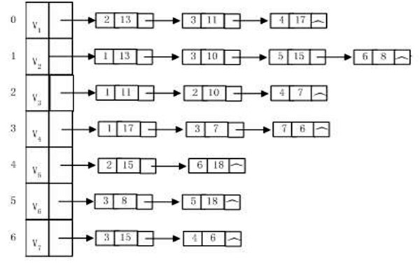 樓宇自動(dòng)化系統(tǒng)建設(shè)算法圖同構(gòu)一說！