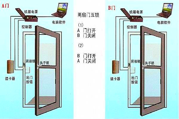 周海冰教你規(guī)劃好智能樓宇自控系統(tǒng)的門禁！