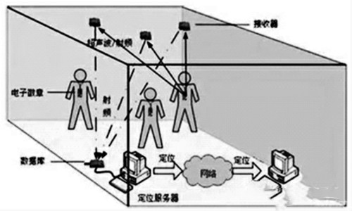 樓宇自控網(wǎng)絡(luò)系統(tǒng)的構(gòu)建！