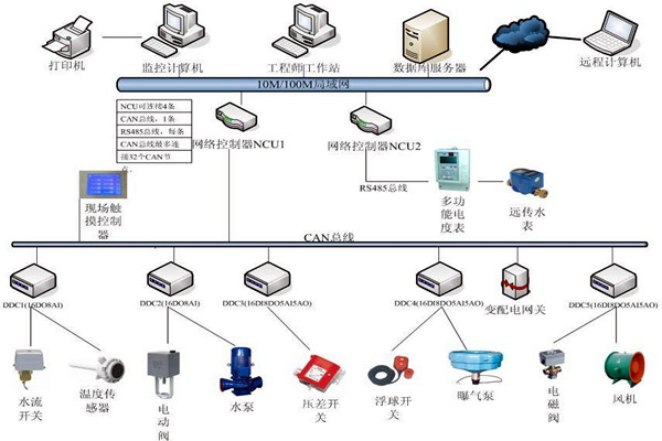 劉賓雁認(rèn)為：樓宇自控技術(shù)能整合信息，提高效率！