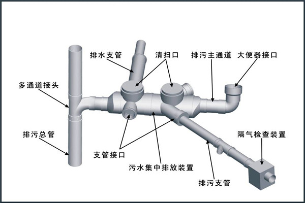 樓宇自控對給排水工程設計工作的影響！