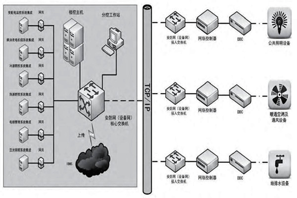 趙振晌帶您走進樓宇控制系統(tǒng)的精彩世界！