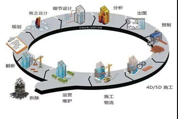 鄭為文解讀樓宇自控當(dāng)下的上升發(fā)展趨勢！