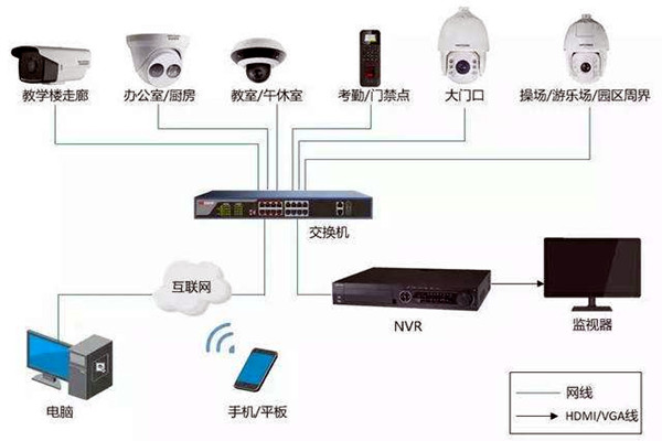 樓宇自控弱電系統(tǒng)的安裝事項！