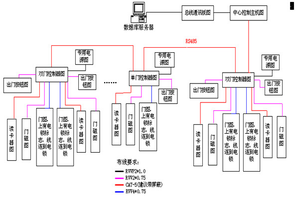 動(dòng)力環(huán)境監(jiān)控RS485數(shù)據(jù)總線的特點(diǎn)！