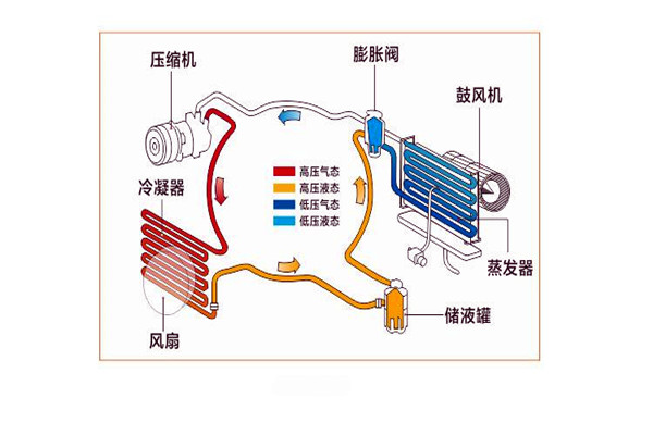 樓宇智能化系統(tǒng)局部系統(tǒng)的改進優(yōu)化！