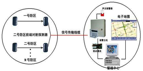 安全第一，智能樓宇控制系統(tǒng)安防報警功能概述！