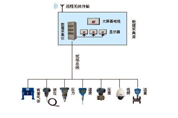 金格植論樓宇自動化系統(tǒng)現(xiàn)場總線技術的運用！