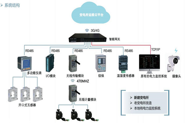 樓宇自控如何通過變配電監(jiān)控系統(tǒng)實現(xiàn)節(jié)能？