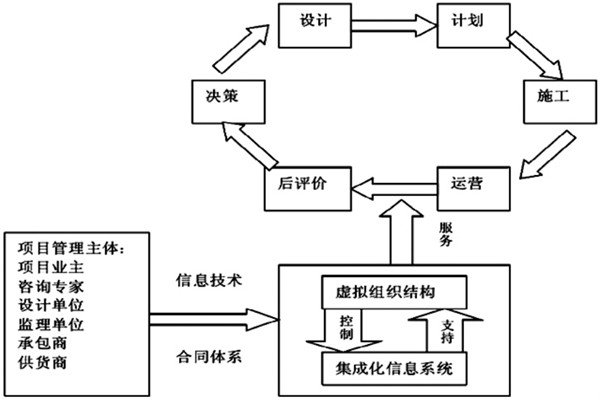 樓宇自控系統(tǒng)工程如何實現(xiàn)高效率綜合管理？