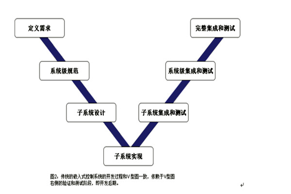 樓宇控制系統(tǒng)的三大集成系統(tǒng)的重要作用！(圖1)