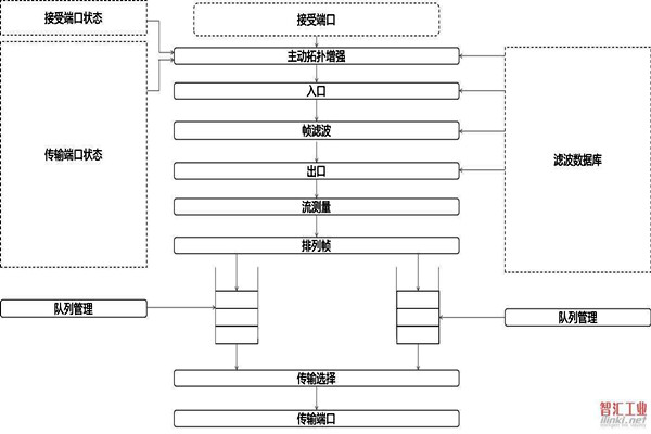 對于智能樓宇自控系統(tǒng)集成相關(guān)問題的解決措施！