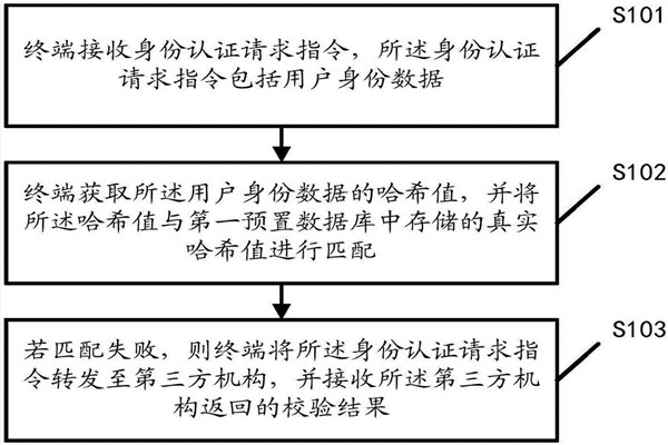 智能樓宇自控系統(tǒng)的內(nèi)控安全管理該如何操作？