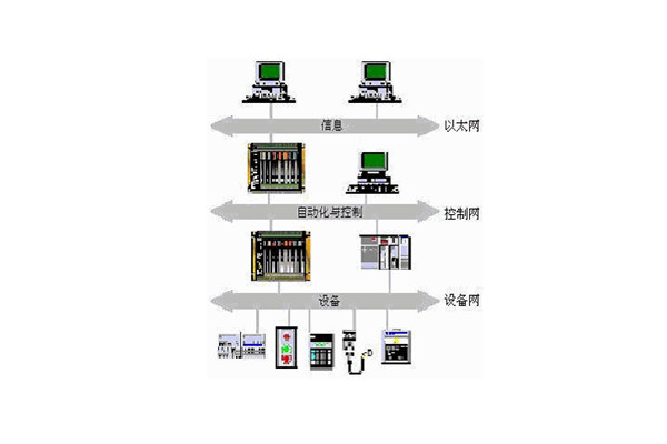 樓宇自動(dòng)化系統(tǒng)的出現(xiàn)實(shí)現(xiàn)了對(duì)樓宇的有效控制！