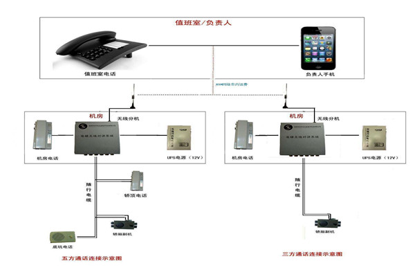 智能樓宇控制系統(tǒng)的信息設(shè)施如何搭建完備？