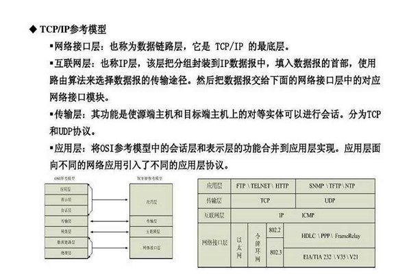 不要忘記TCP/IP協(xié)議才是樓宇自控系統(tǒng)的核心基礎(chǔ)！