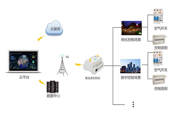 智能樓宇控制系統(tǒng)嚴峻的施工問題！