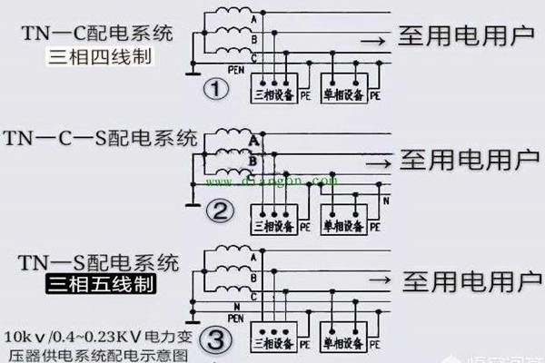 樓宇自控會(huì)面對(duì)哪些電氣安全問(wèn)題？