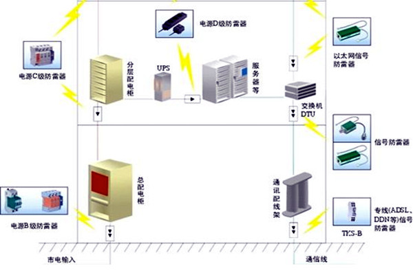 樓宇自控會(huì)面對(duì)哪些電氣安全問(wèn)題？