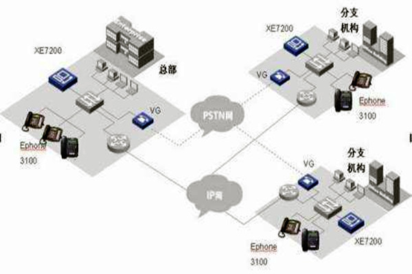 IP融合下樓宇自動化系統(tǒng)的整體架構(gòu)！