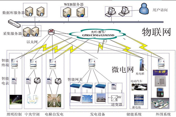 樓宇自動化系統(tǒng)的精彩內(nèi)容不容錯過！