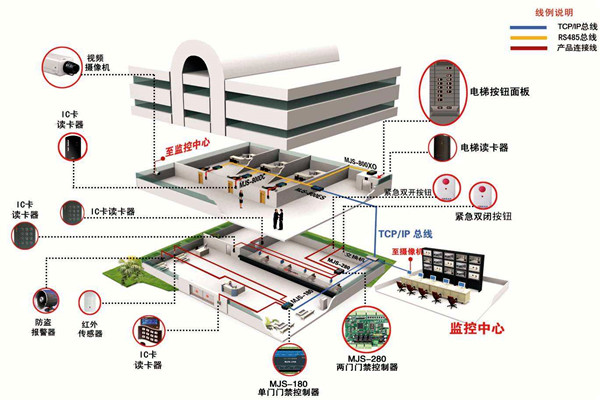 如何確定樓宇智能化系統(tǒng)設(shè)計(jì)方案？