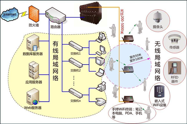 智能樓宇控制系統(tǒng)數(shù)字化的網(wǎng)絡(luò)共享傳輸！