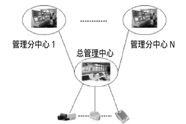 大型樓宇樓宇智能化系統(tǒng)的研發(fā)思路！