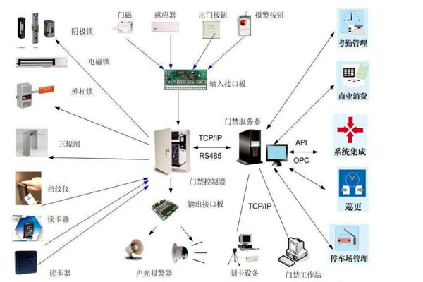 樓宇智能化系統(tǒng)對網(wǎng)絡通信技術(shù)的應用體現(xiàn)在哪些方面？