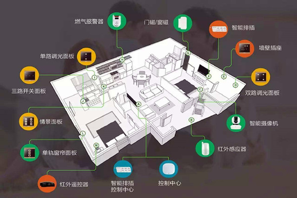 樓宇智能化系統(tǒng)的建設(shè)方法！