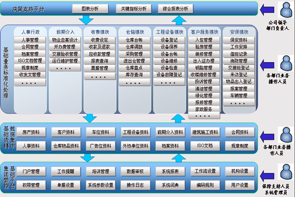 樓宇智能化系統(tǒng)讓物業(yè)管理更舒心！(圖1)