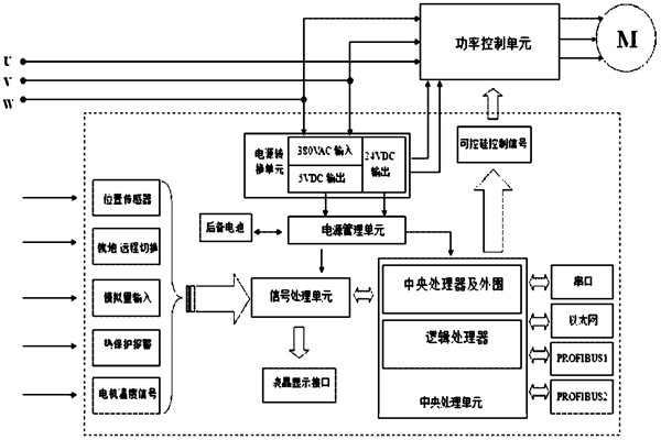 樓宇自控系統(tǒng)對(duì)電源有什么要求？(圖1)