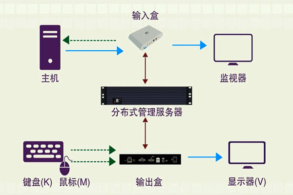 樓宇智能化系統(tǒng)的分布化特征！(圖1)