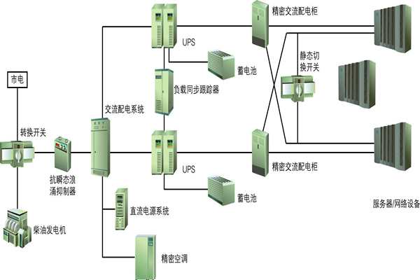 樓宇自動(dòng)化過程中供配電系統(tǒng)節(jié)能性的實(shí)現(xiàn)！(圖1)