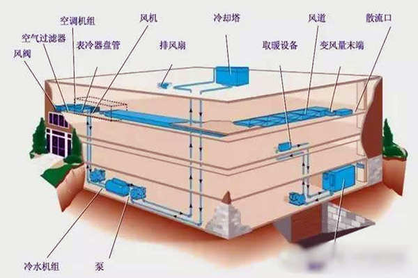 驗收環(huán)節(jié)如何操作樓宇自控系統(tǒng)？(圖1)