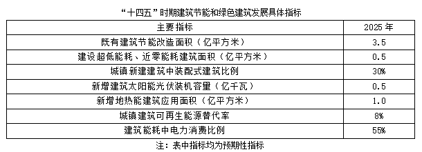 聚焦碳達(dá)峰碳中和，解讀“十四五”綠色低碳發(fā)展目標(biāo)(圖2)